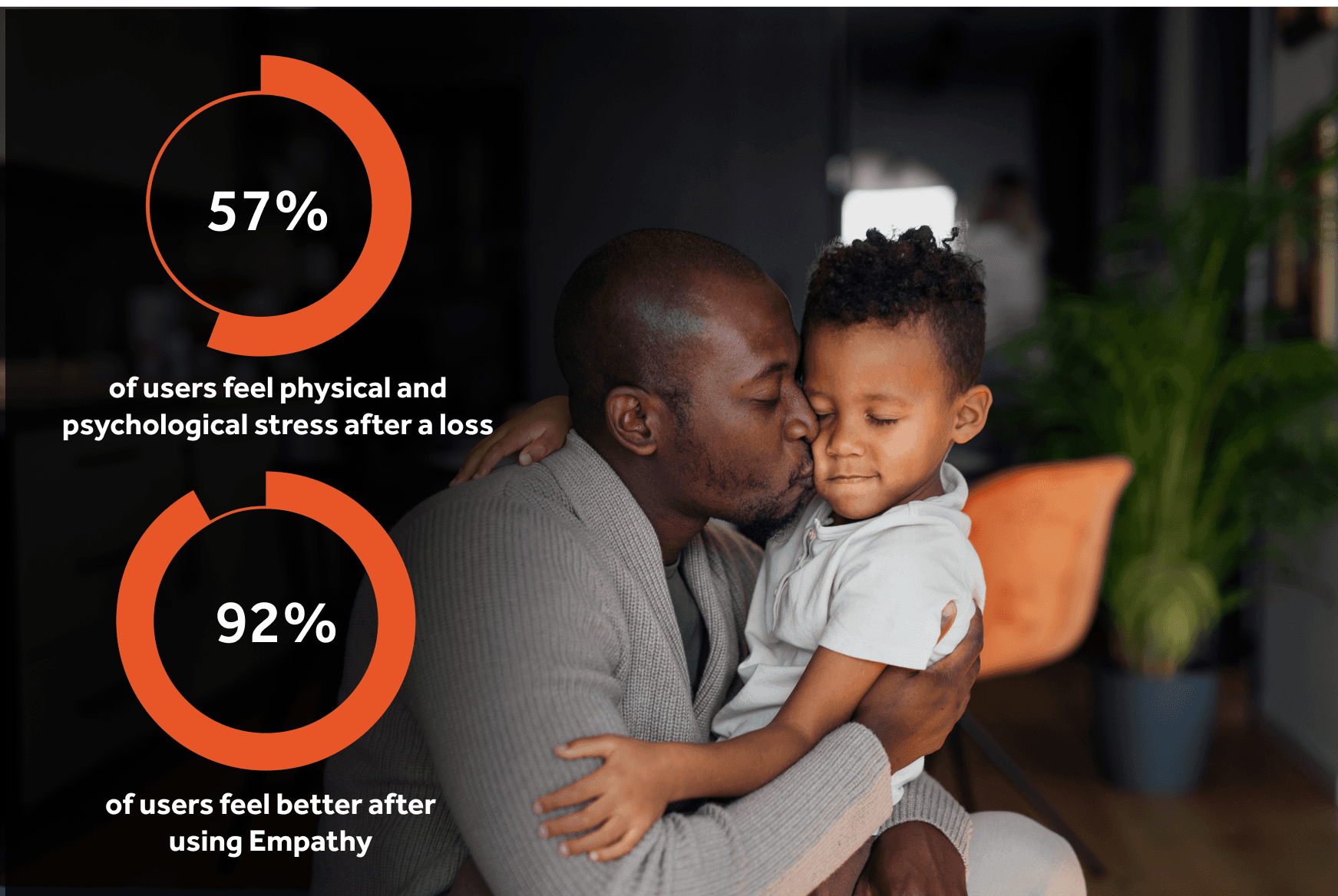 Empathy statistics infographic Empathy statistics infographic