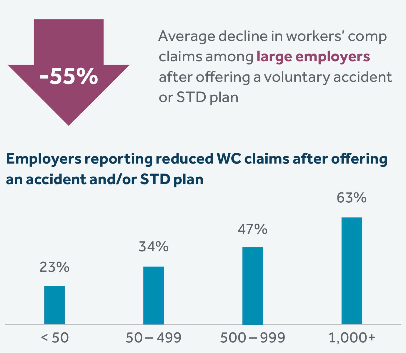 2020 Risk Redirect Study Graphic