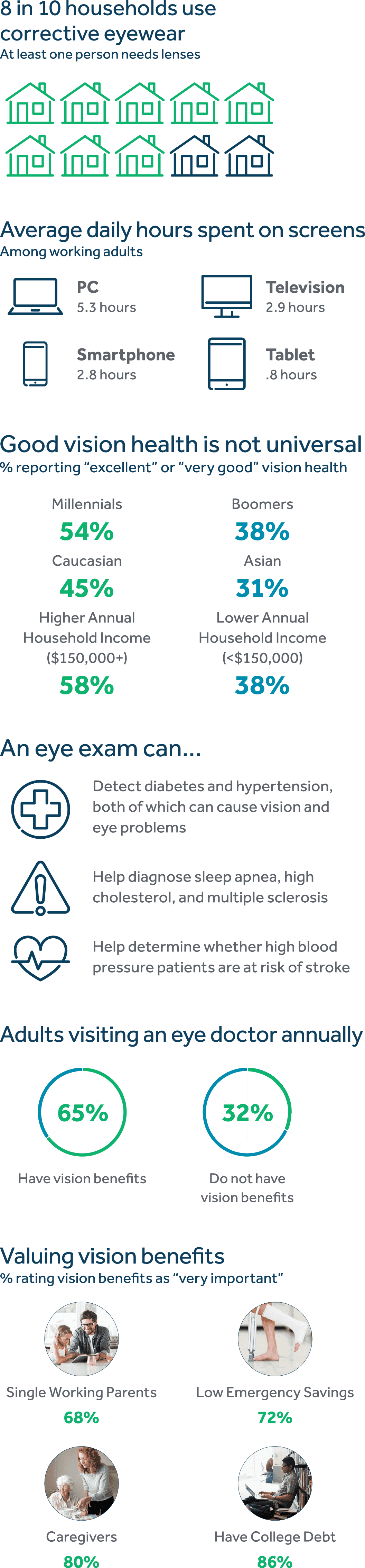 2019 vision report infographic