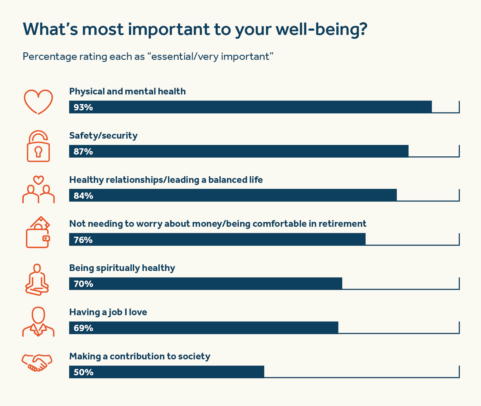 MBW What's important to America's wellbeing infographic MBW What's important to America's wellbeing infographic
