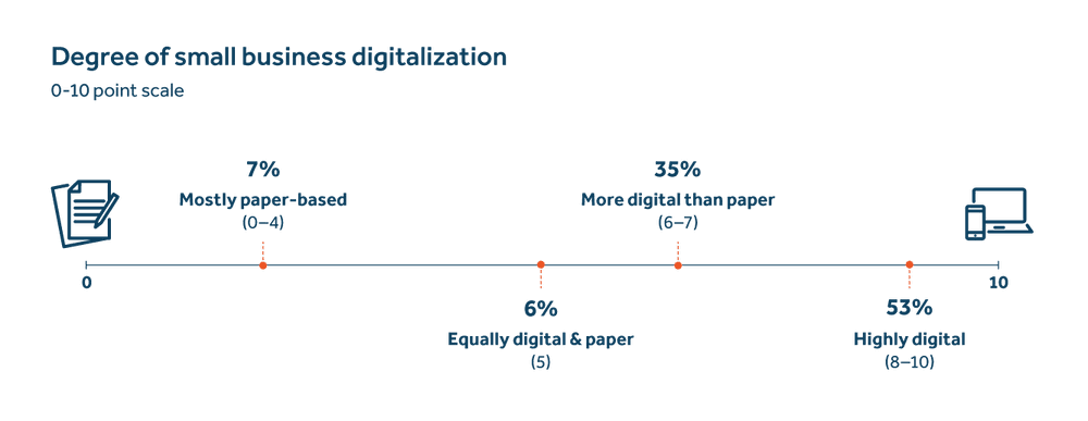 Small and Resilient Business Growth 1 - image description available below image Small and resilient business growth 1 - image description available below image.