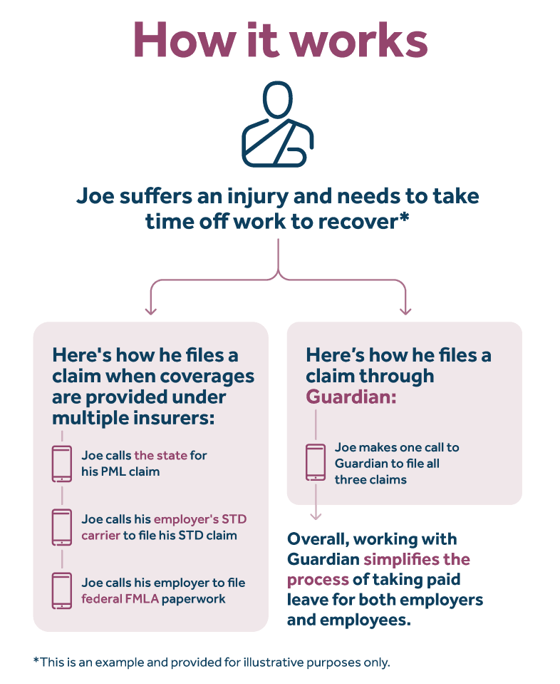 How to submit a paid leave claim - image description available below image How to submit a paid leave claim - image description available below image.