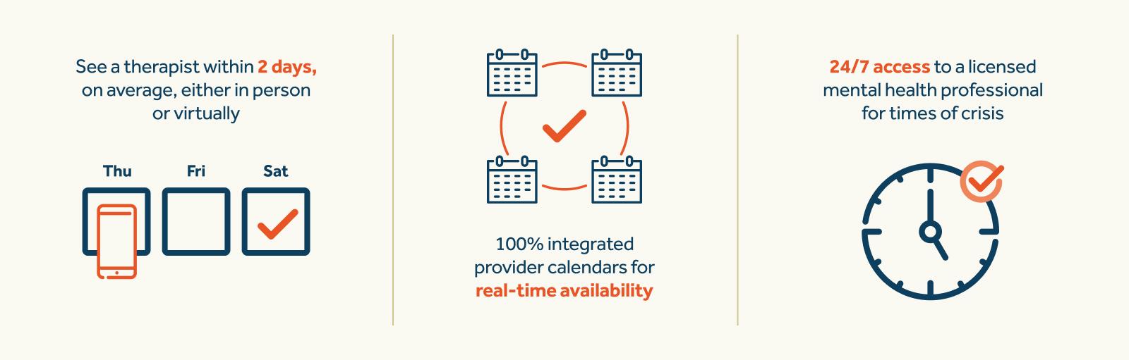 Infographic for Guardian + Spring Health: Immediate access Infographic for Guardian + Spring Health: Immediate access