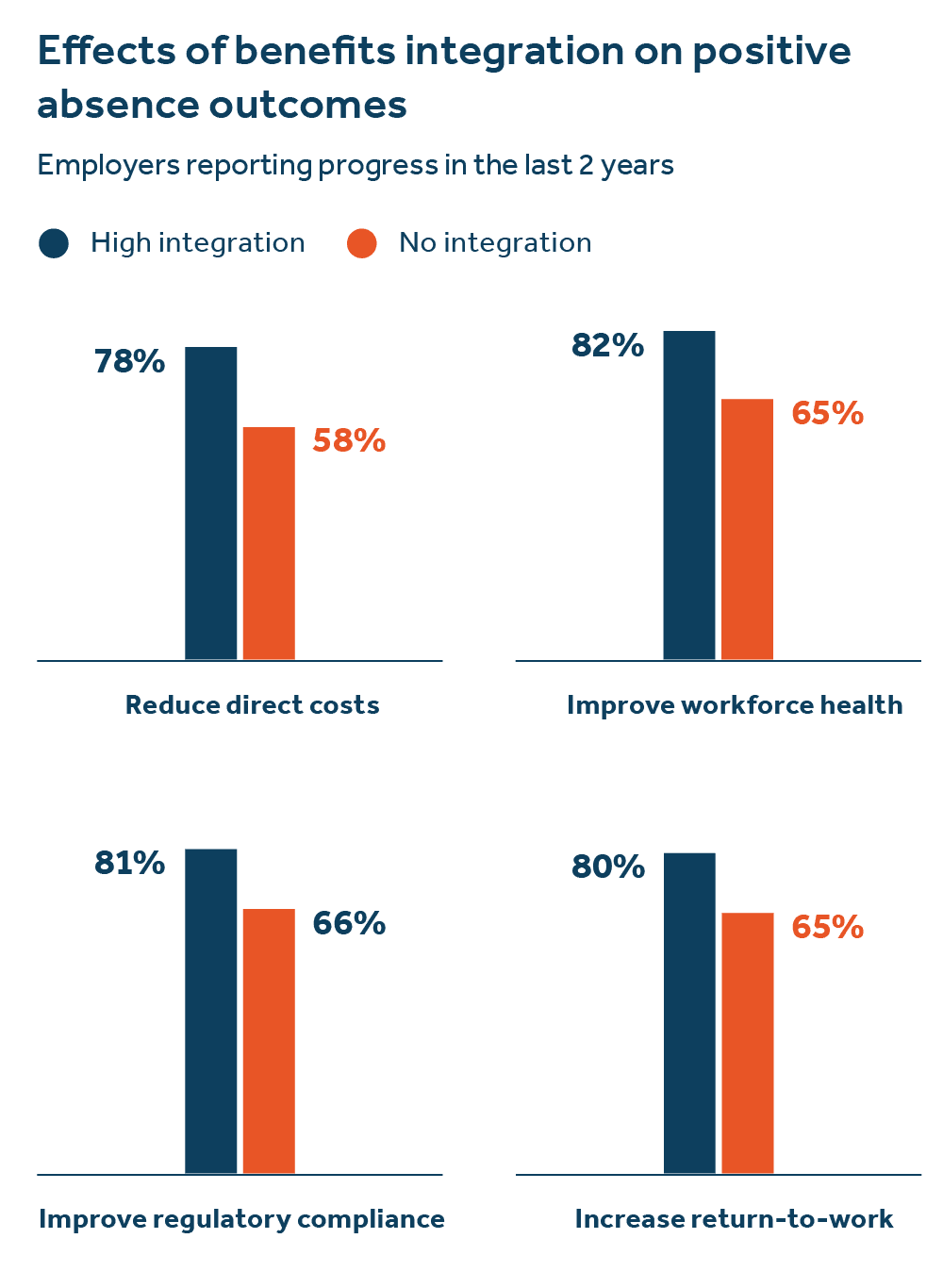 3938 Absence management landing page_2.png - image description available below image 3938 absence management landing page_2.png - image description available below image.