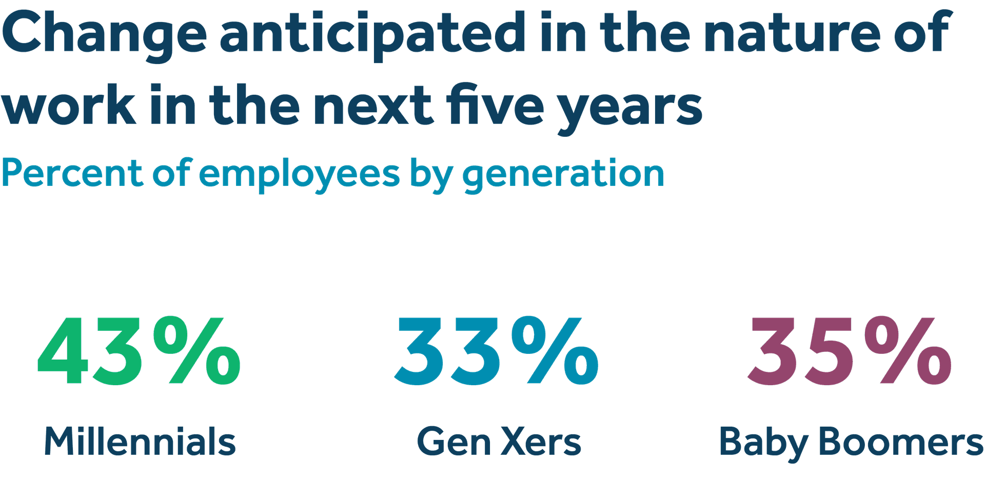 Change in nature of work millennials - image description available below image Change in nature of work millennials - image description available below image.
