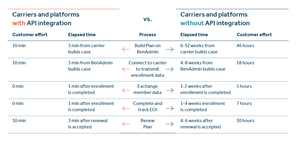 QL8 With and without API integration - image description available below image Ql8 with and without api integration - image description available below image.