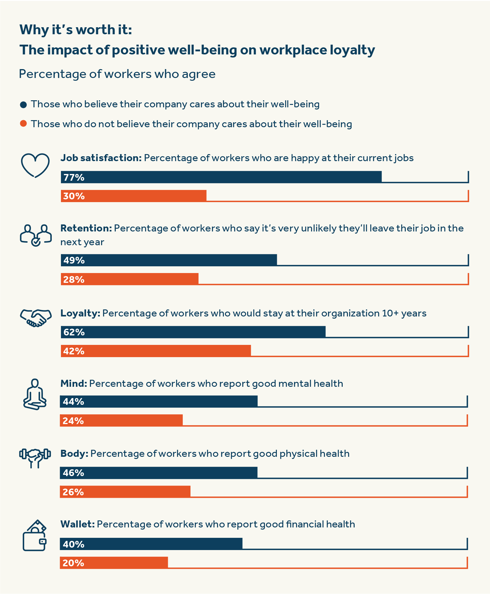 Why it's worth it: The impact of positive well-being on workplace loyalty Why it's worth it: The impact of positive well-being on workplace loyalty