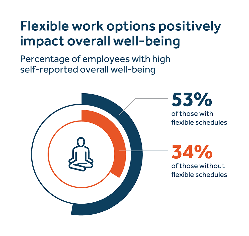 Flexible work options - image description available below image Flexible work options - image description available below image.