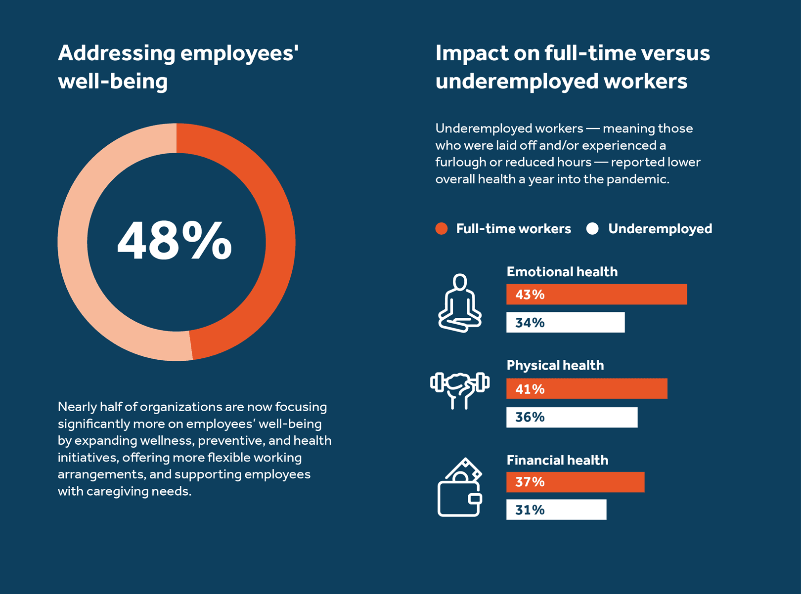 Mind Body Wallet 2022_1 Address employees' well-being