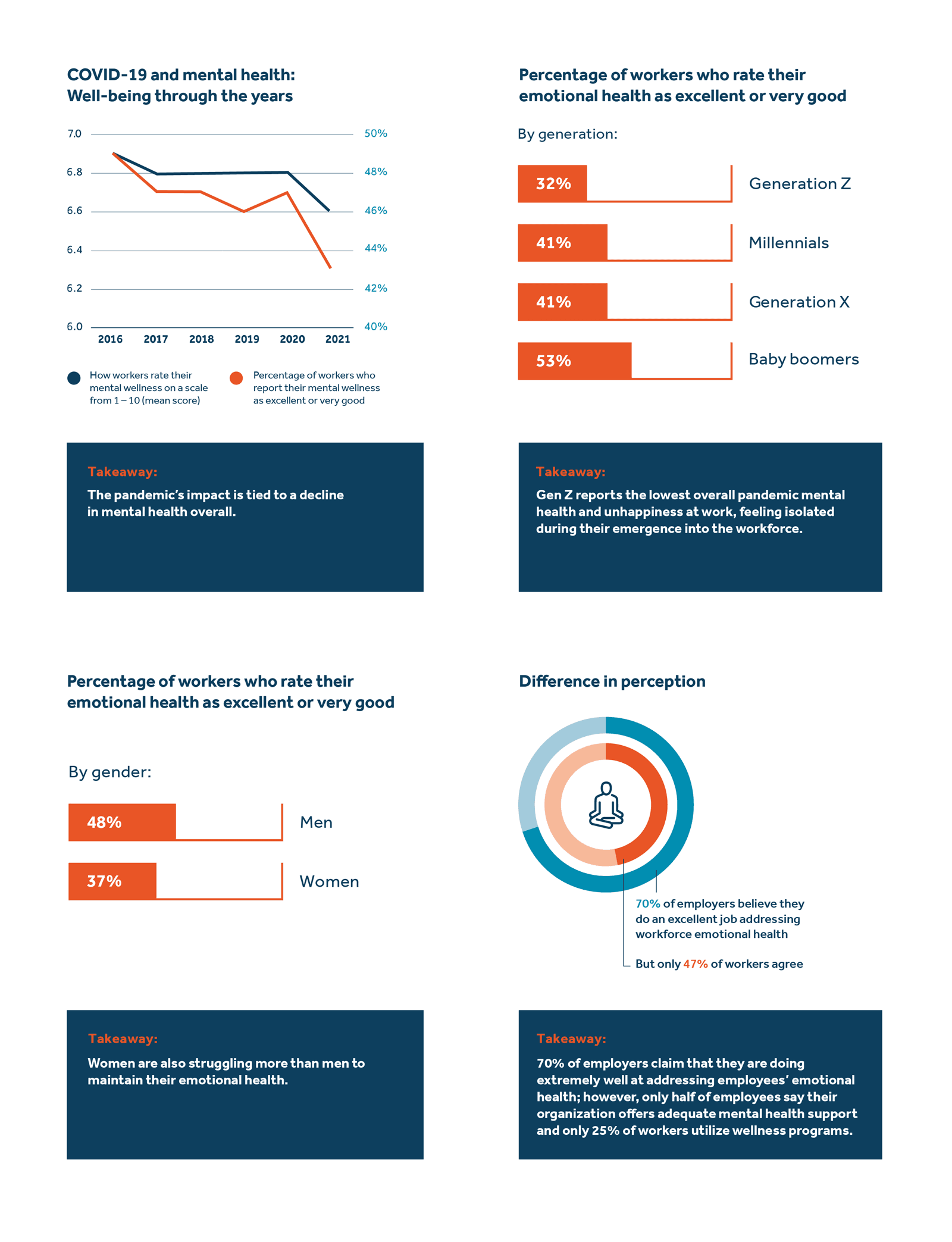 Mind infographics MBW 2022 Mental health infographics