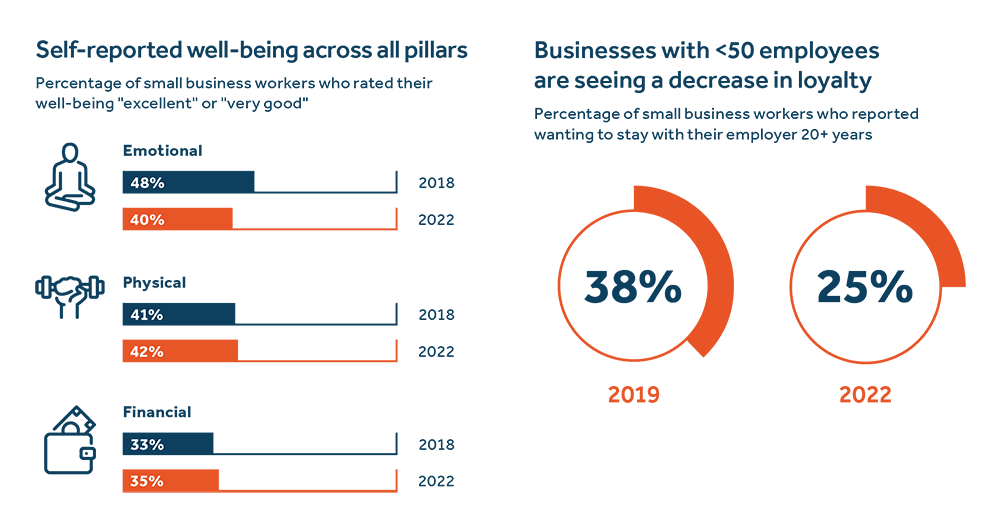 Small and Resilient economic uncertainty 3 - image description available below image Small and resilient economic uncertainty 3 - image description available below image.