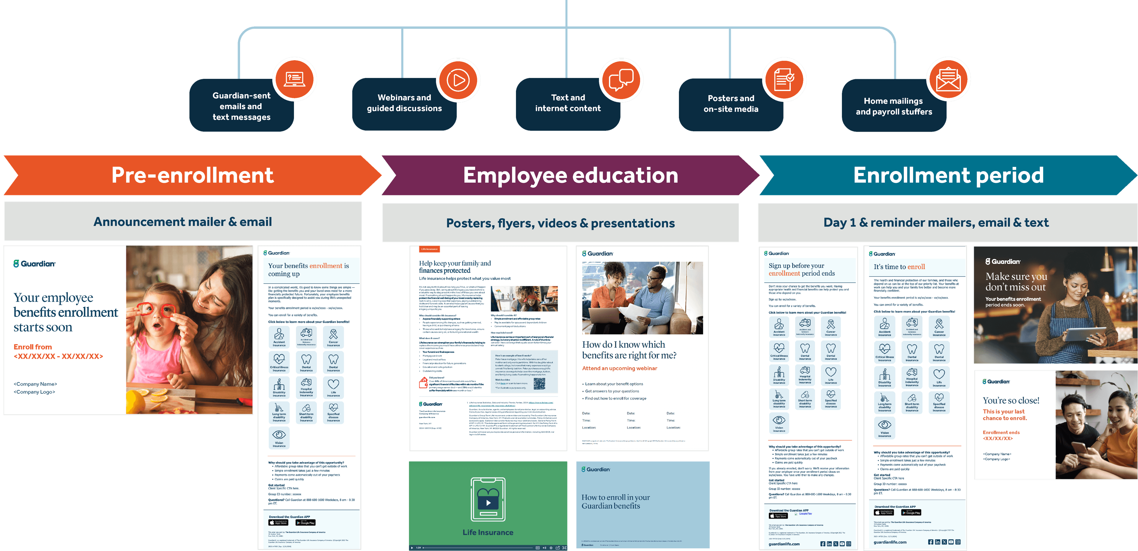 Easy-to-understand enrollment communications Easy-to-understand enrollment communications