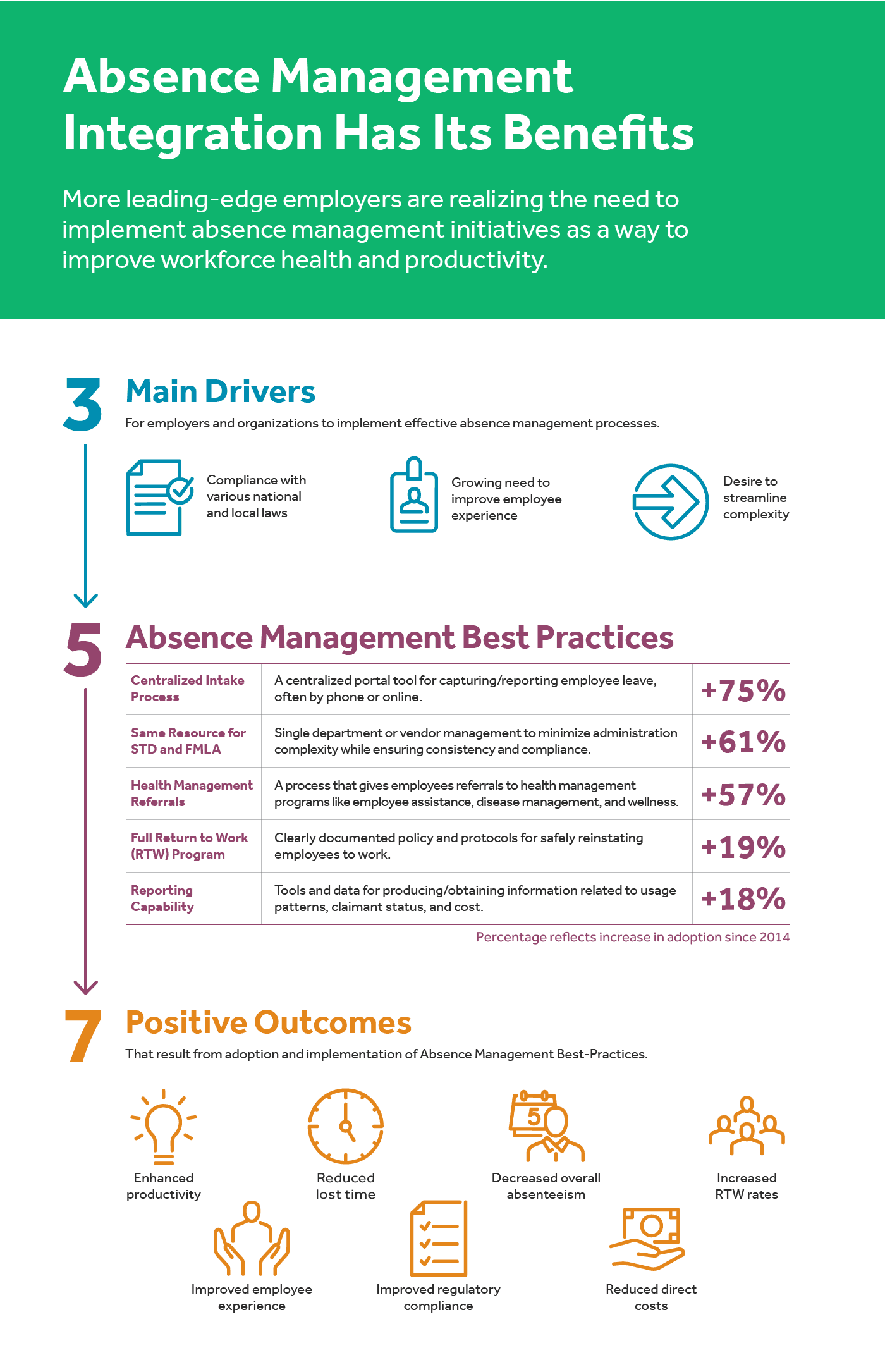 2019 Absence Management Study - image description available below image 2019 absence management study - image description available below image.