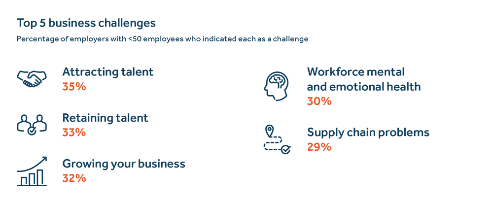 Small and Resilient economic uncertainty 2 - image description available below image Small and resilient economic uncertainty 2 - image description available below image.