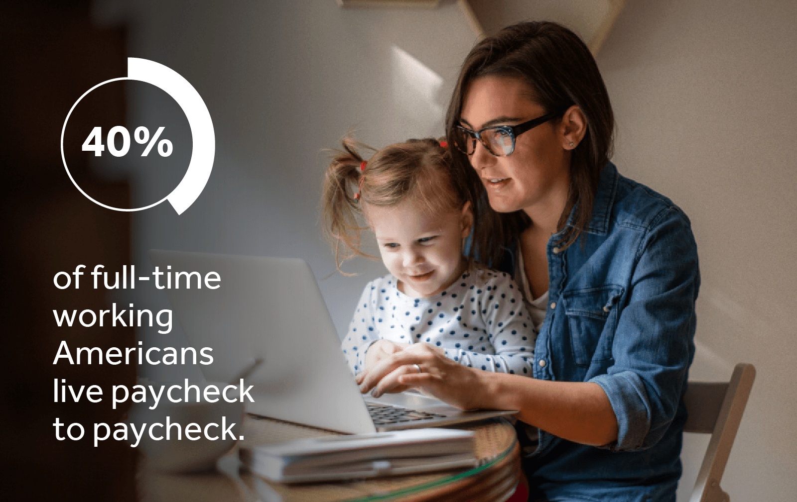 Forty percent of full-time working Americans live paycheck to paycheck. Forty percent of full-time working Americans live paycheck to paycheck.