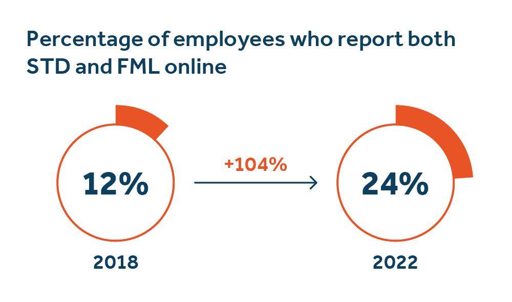 Absence management landing page V01_Desktop_1000px_5_ - image description available below image Absence management landing page v01_desktop_1000px_5_ - image description available below image.