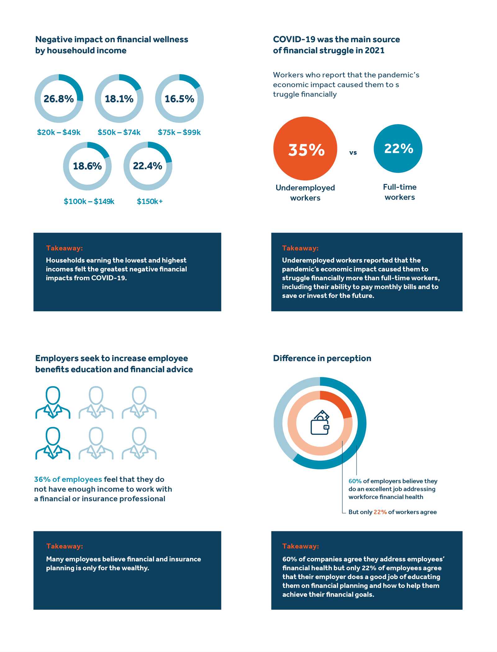 Wallet infographics MBW 2022 Financial well-being infographics