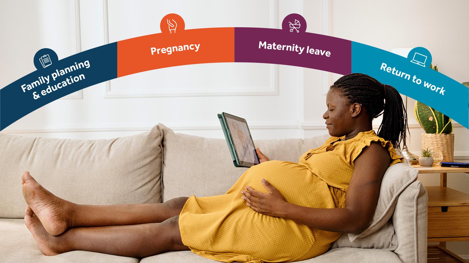 Phases of a maternity journey Phases of a maternity journey