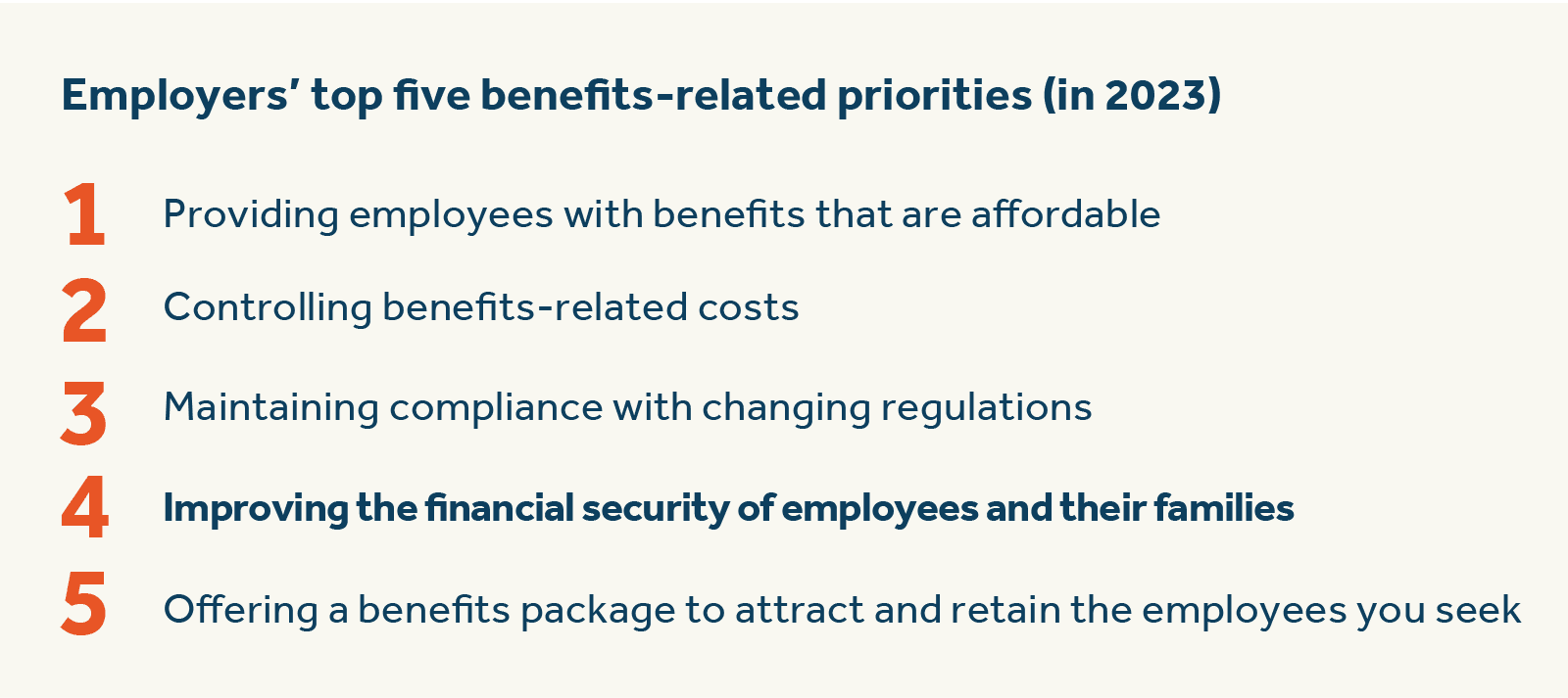Employers’ top five benefits-related priorities (in 2023) Employers’ top five benefits-related priorities (in 2023)