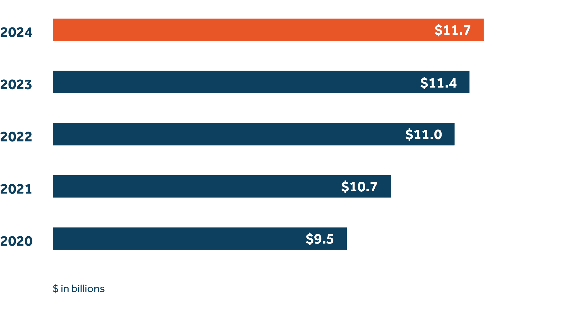 Total adjusted capital (TAC) Total adjusted capital (TAC)