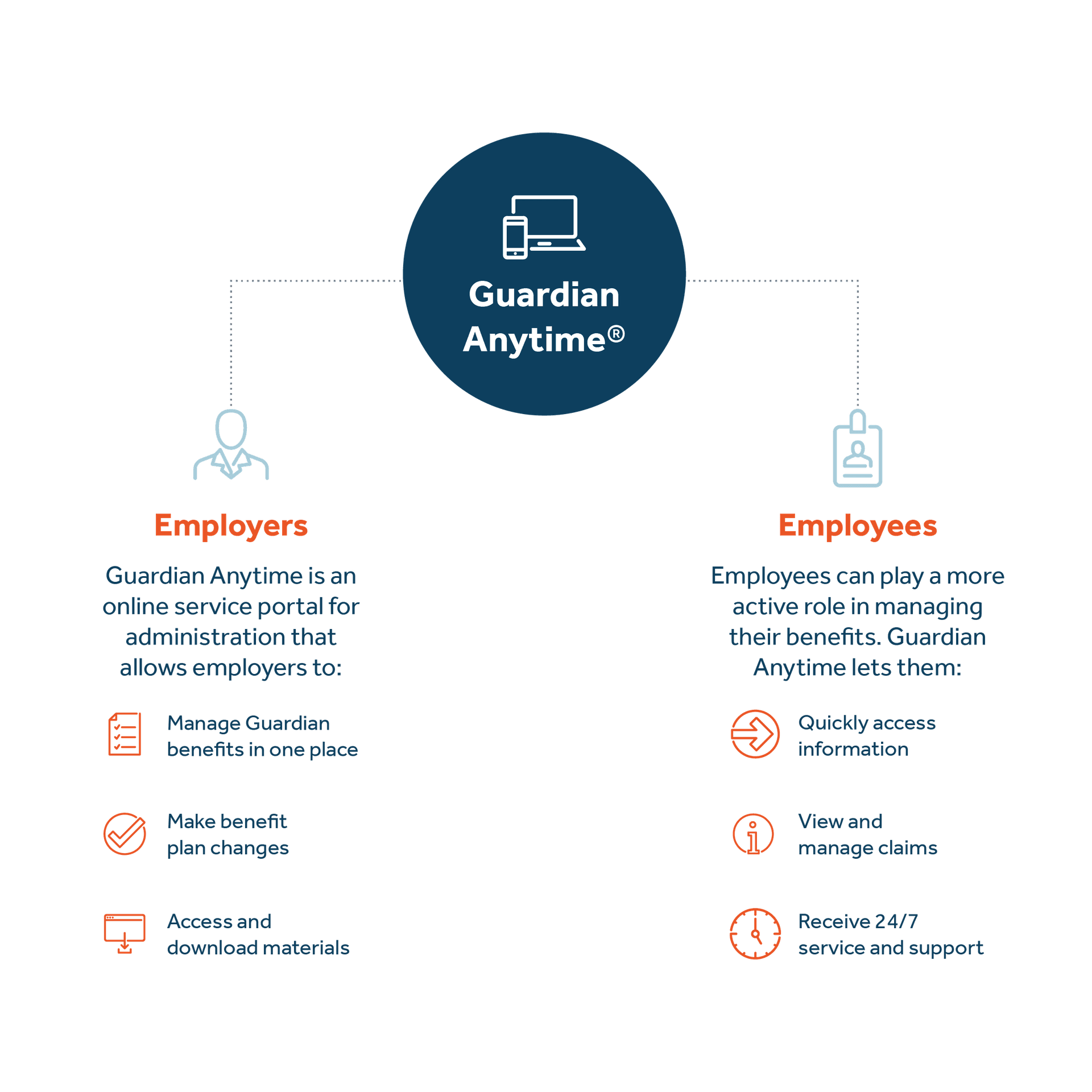 Guardian anytime benefits enrollment technology - image description available below image Guardian anytime benefits enrollment technology - image description available below image.