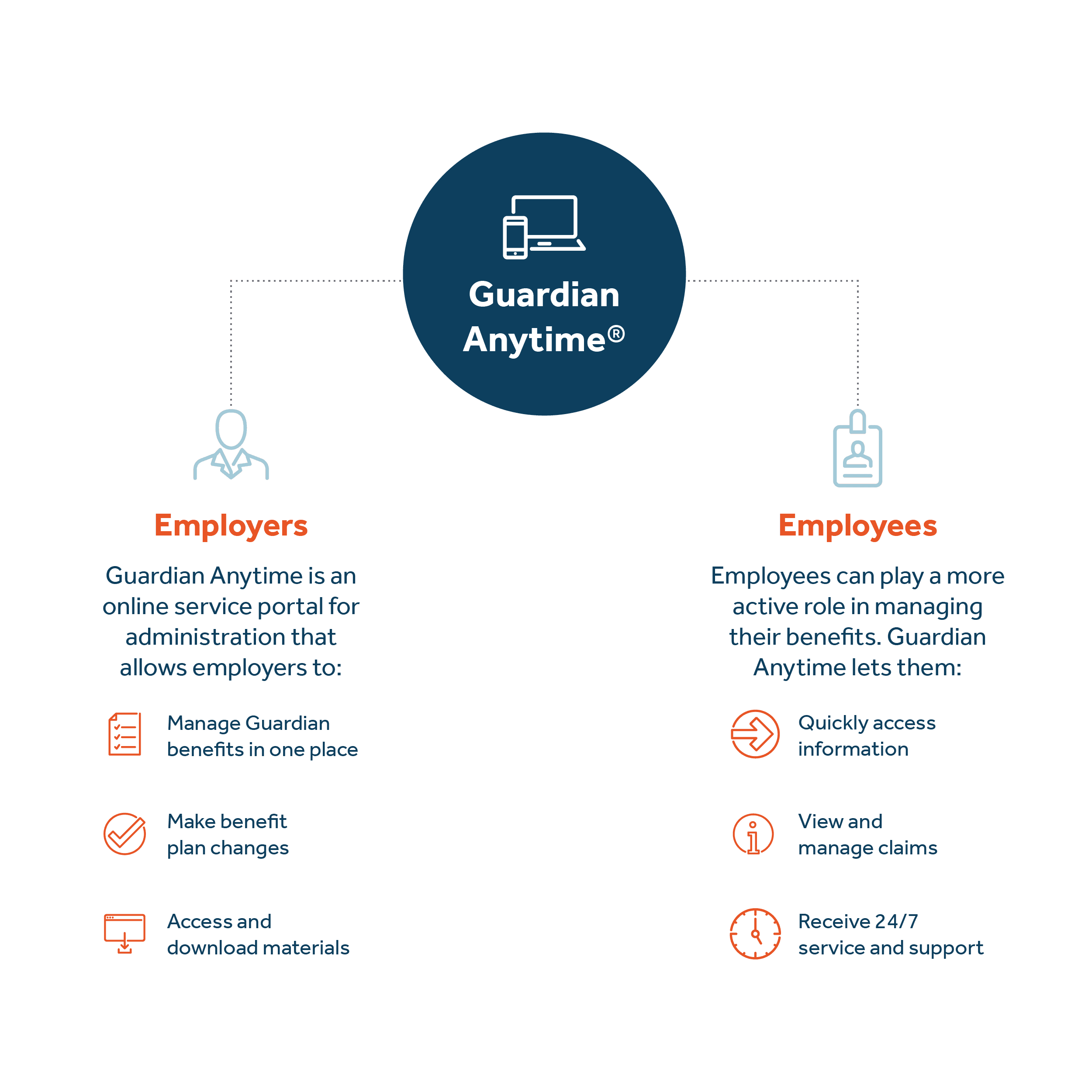 Guardian anytime benefits enrollment technology - image description available below image Guardian anytime benefits enrollment technology - image description available below image.