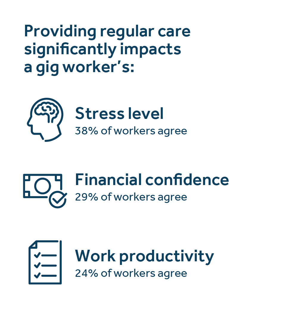 Providing regular care - image description available below image Providing regular care - image description available below image.