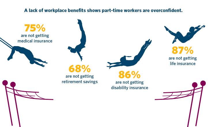 Infographic: Part-Time Nation
