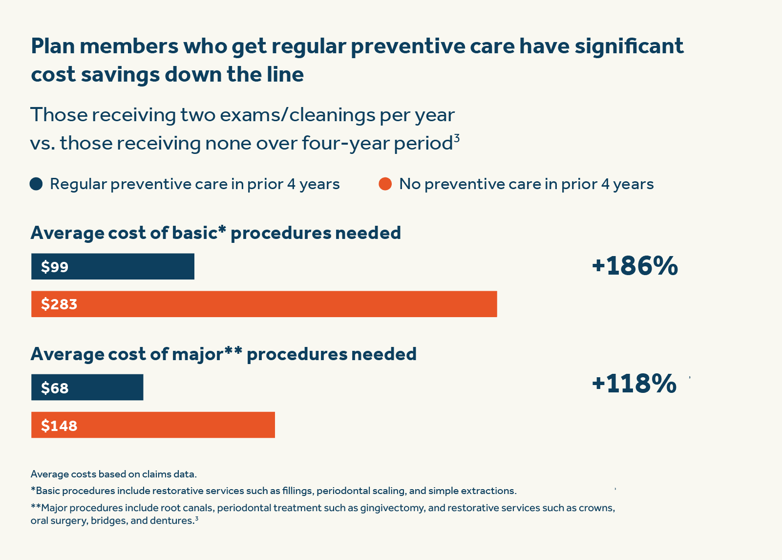 Plan member claim costs in year five Plan member claim costs in year five