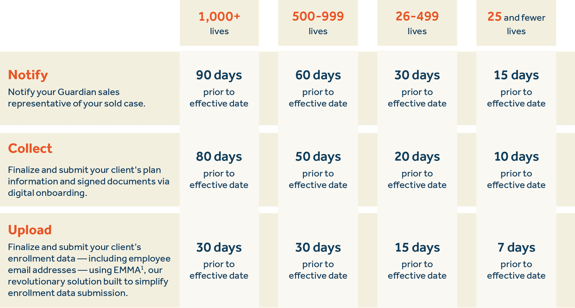 Implementation timeline graphic implementation timeline