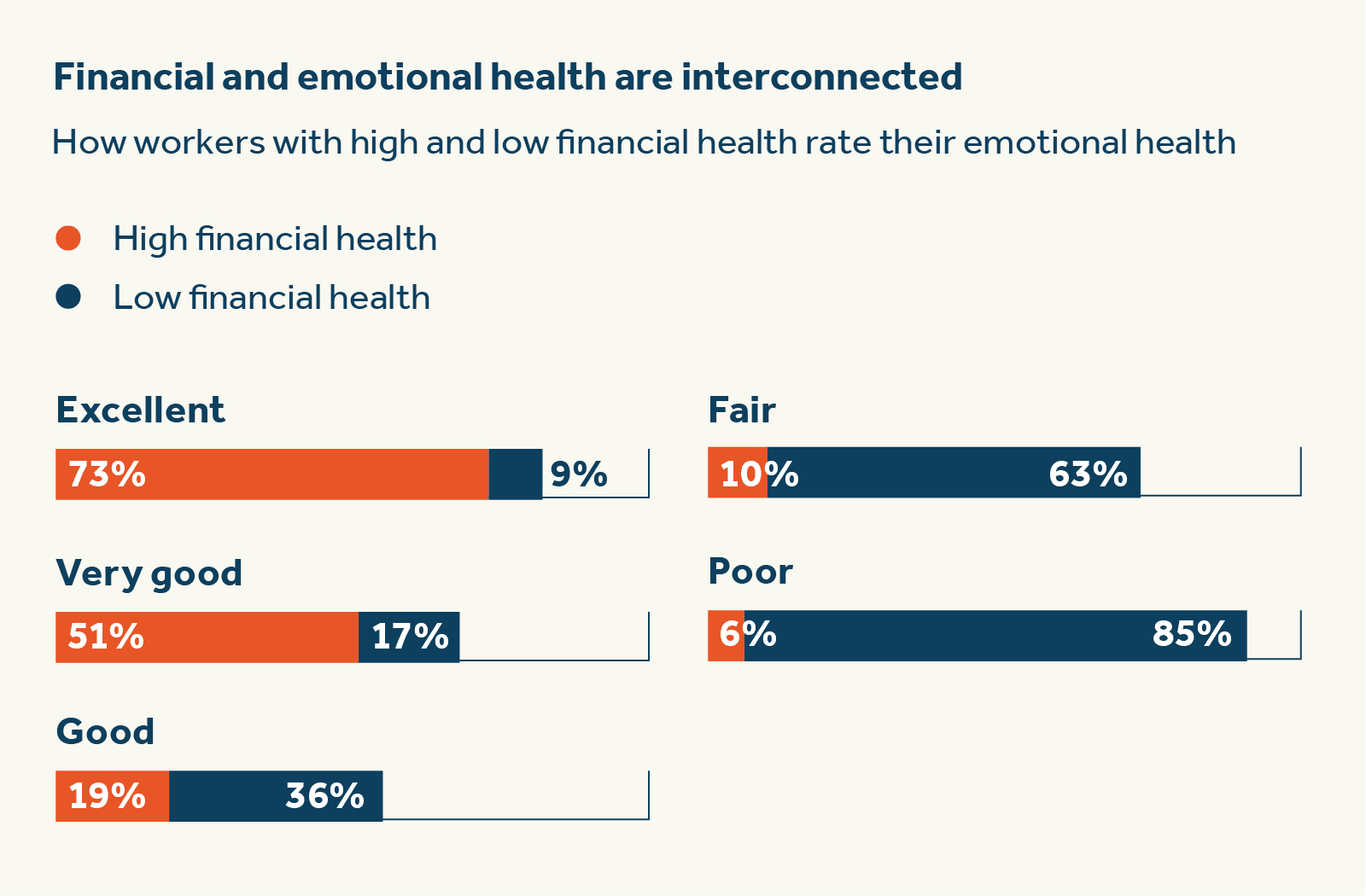 Financial and emotional health Image Financial and emotional health