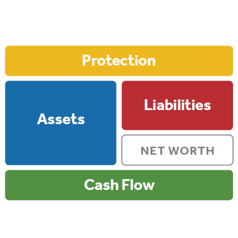 Living Balance Sheet strategy