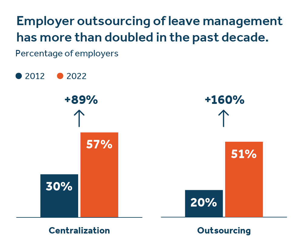 Absence report 2023_1 - image description available below image Absence report 2023_1 - image description available below image.