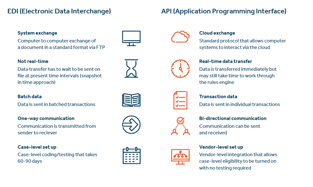QL4 EDI API - image description available below image Ql4 edi api - image description available below image.
