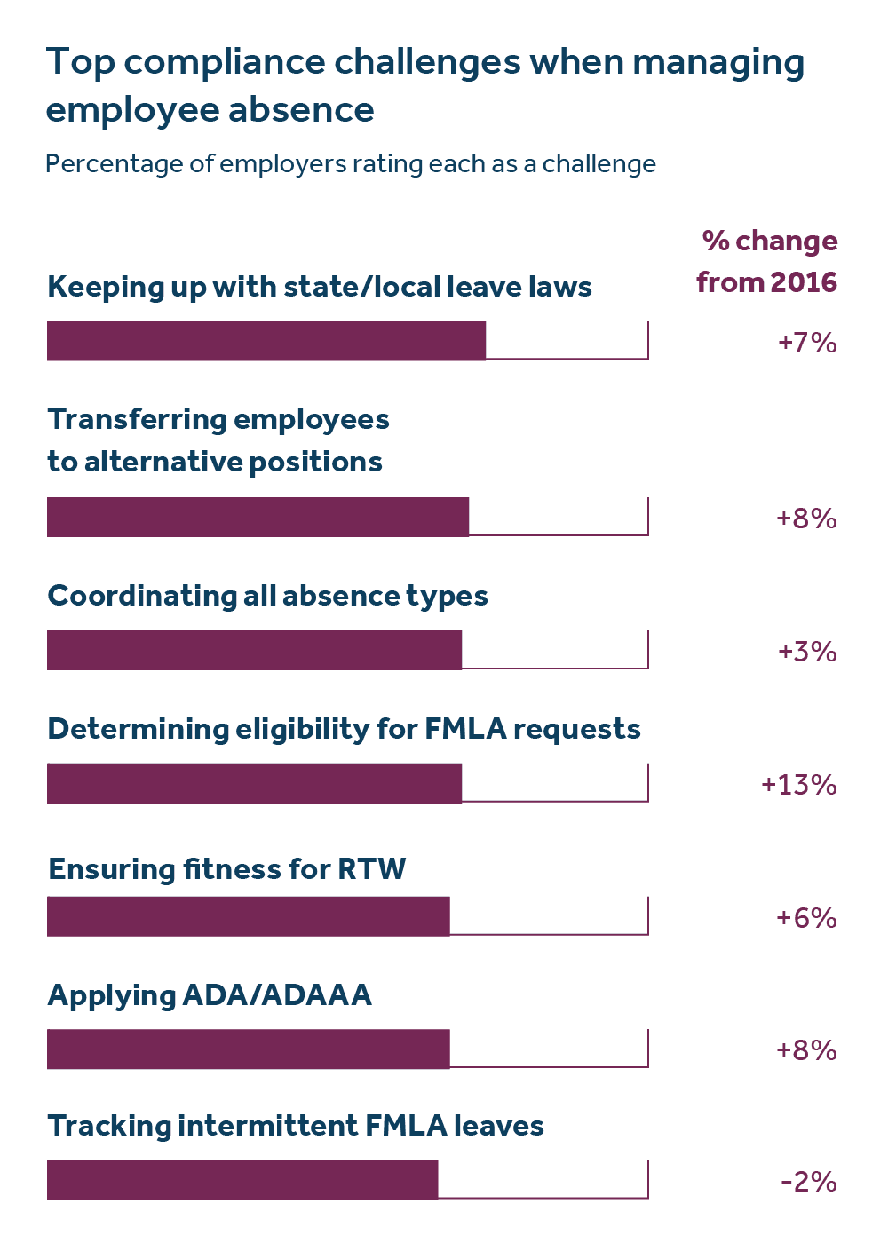 3938 Absence management landing page_3.png  - image description available below image 3938 absence management landing page_3.png  - image description available below image.