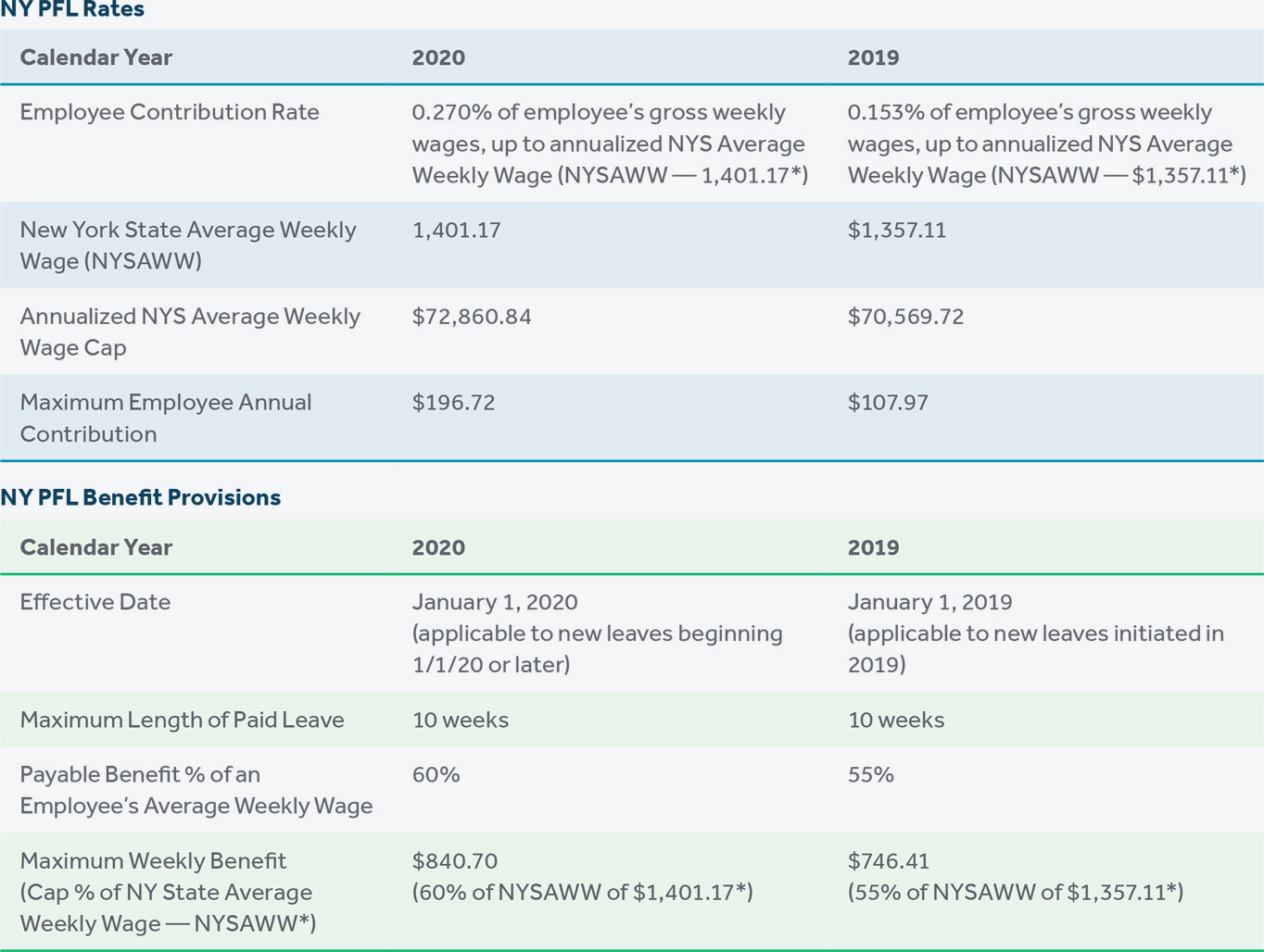 Ny Pfl Rate 2025 Pdf Helli Krystal