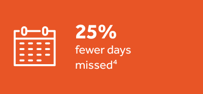25% fewer days missed