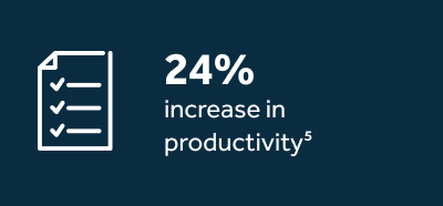 24% increase in productivity