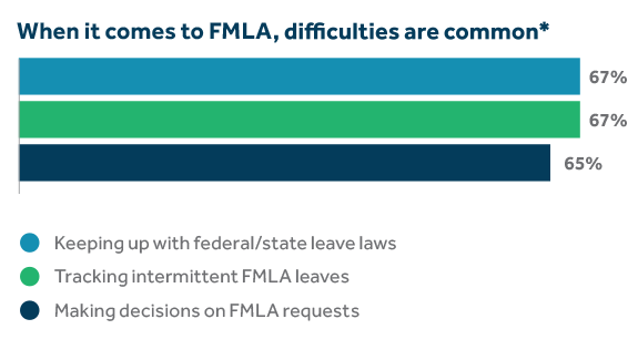 State Leave Laws Chart