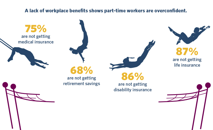 Infographic: Part-Time Nation