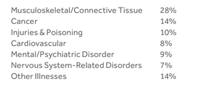 disability causes