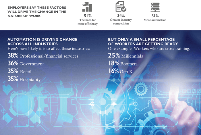 Infographic: The Next Generation of Work