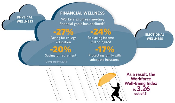 Infographic: Mind, Body, and Wallet