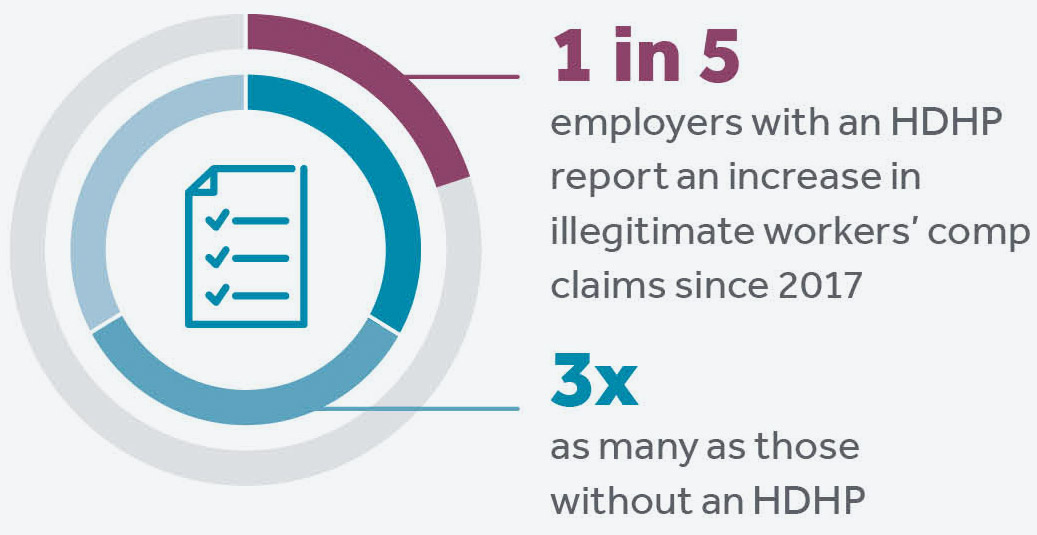 High deductible health plan risks chart