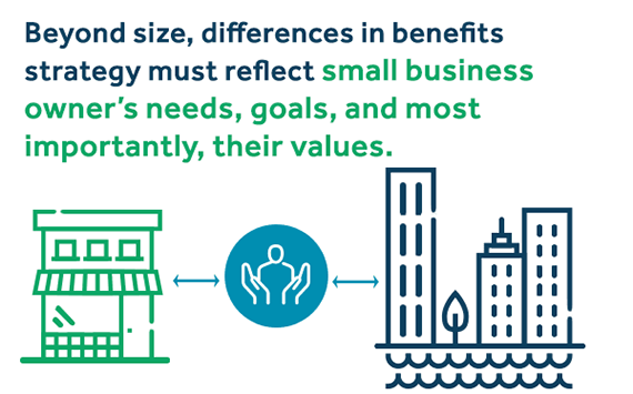 Beyond size, differences in benefits strategy must reflect small business owner's needs, goals, and most importantly, their values.